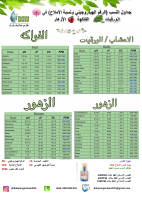 الرقم الهيدروجيني ونسب الاملاح.pdf